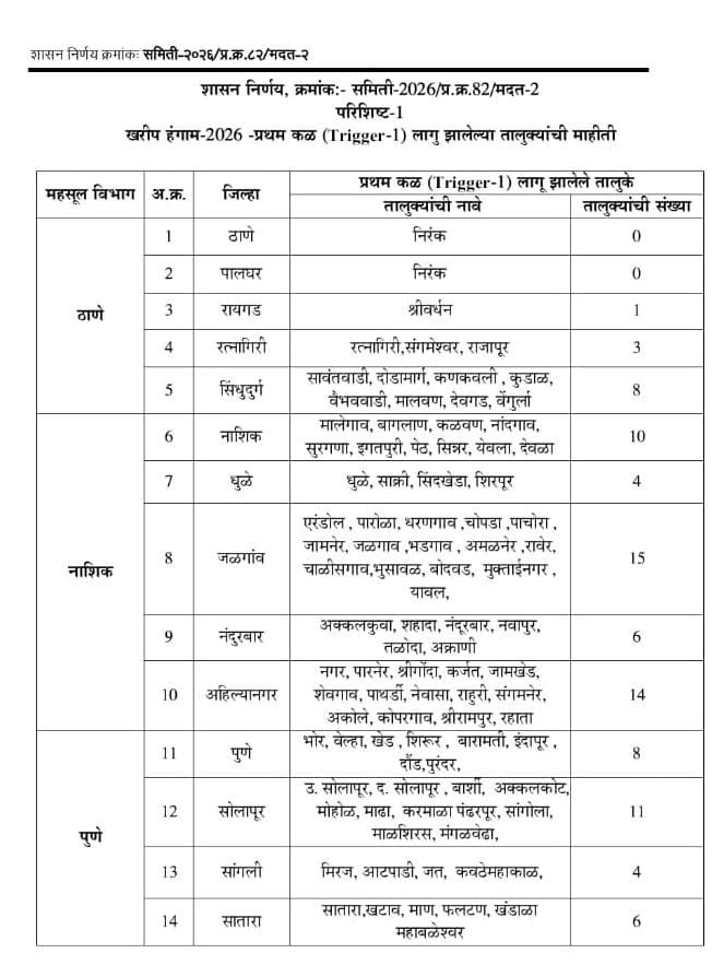 यादी क्र ०१
