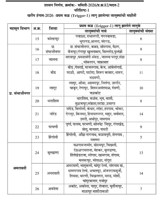 यादी क्र ०२