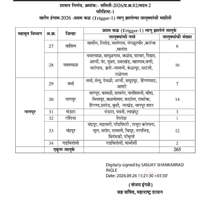 यादी क्र ०३